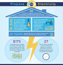 Advantages Of Propane Kemgas