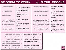 La conjugaison anglaise n'est pas bien compliquée, mais l'usage des temps grammaticaux peut poser des difficultés aux francophones. Grammaire Anglaise Tableaux Des Conjugaisons Coursanglais Grammaire Anglaise Apprendre L Anglais Conjugaison Anglais