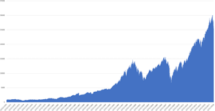 Intraday data delayed at least 15 minutes or per exchange requirements. Wilshire 5000 Wikipedia