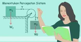 By:mhharismansur (sman9kerinci) sistem ymxm buktikan juga untuk massa x lebih besar dari. Soal Un Tentang Katrol Dan Pembahasan