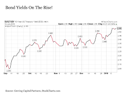 The Bond Bull Market Is Over Seeking Alpha