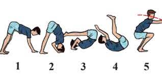 Cara Melakukan Roll Depan Halaman all - Kompas.com