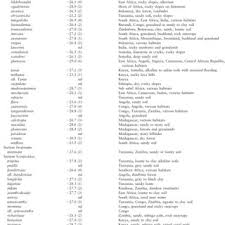 Image result for Blepharis swaziensis