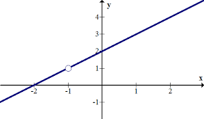 Check spelling or type a new query. Continuity And Discontinuity Ck 12 Foundation