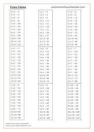 Free Maths Resources Maths Times Tables Times Tables Worksheets Easy Math Worksheets