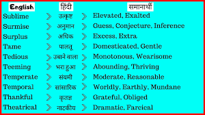 48 Synonyms With Hindi Meaning English To Hindi Meaning Important Synonym English Synonyms Youtube Words for family members and other relatives in hindi. 48 synonyms with hindi meaning english to hindi meaning important synonym english synonyms