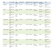 Här är listan på kolla min kreditvärdighet. Att Byta Bank Sparabloggen