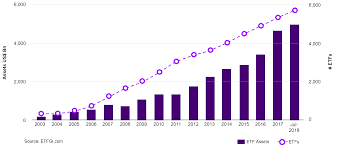 etf chart accenture capital markets blog