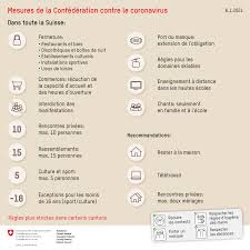 How states are using the coronavirus relief fund to. Coronavirus Mesures Des Autorites Suisse Federation Des Entreprises Romandes Neuchatel