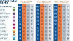 2018 Seating Pricing Mlb Com