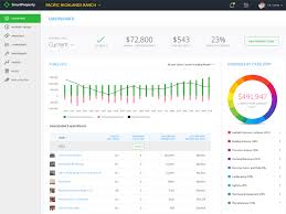 Smartproperty Dashboard Hoa Forecasting Budgeting App By