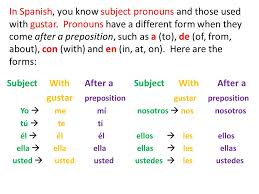 Gustar Chart Pronouns Related Keywords Suggestions