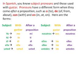 gustar chart pronouns related keywords suggestions