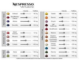 Although this is an excellent development, finding the ideal nespresso capsule for your machine can be overwhelming. I Couldn T Find Any Good Printable Charts With The Vertuoline Capsules Listed So I Made This Mayb Nespresso Coffee Capsules Nespresso Recipes Printable Chart