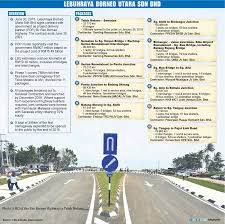 The duration of project took 50 months period including monthly project. Baru No Pan Borneo Companies To Be Axed