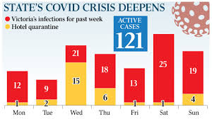 For more information, visit www.vcphd.org. Coronavirus Hotspot State Threatens To Stall Nation S Coronavirus Recovery