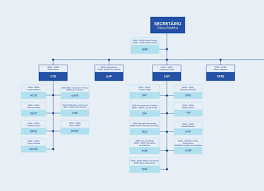 Relatório de Gestão 2019-2022 by SEFAZ-PE - Issuu