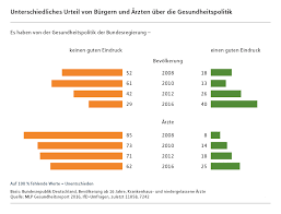 <schaubilds (schaubildes), schaubilder> das schaubild subst. Schaubilder