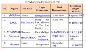 Maybe you would like to learn more about one of these? Kunci Jawaban Bahasa Indonesia Halaman 30 Kelas 12