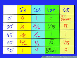 How To Remember The Trigonometric Table Trigonometry Sin Cos Tan Homework Help