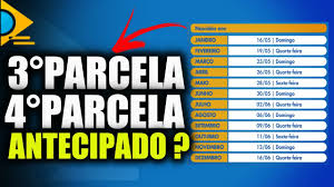 Antecipacao Da 3Âª E 4Âª Parcela Do Auxilio Emergencial Ultimas Noticias Criar Apps