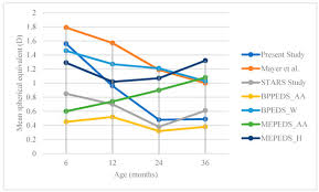 Malaysia population table by year, historic, and current data. Ijerph Free Full Text Distribution Of Refractive Errors Among Healthy Infants And Young Children Between The Age Of 6 To 36 Months In Kuala Lumpur Malaysia A Pilot Study Html