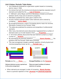 New Periodic Table Groups And Families Periodic Table Dmitri Mendeleev Electron Configuration