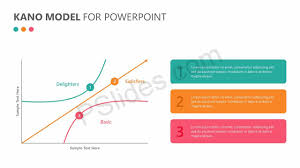 Kano Model For Powerpoint Pslides