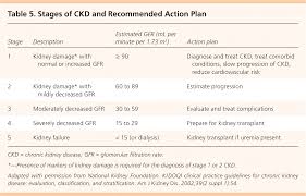 chronic kidney disease detection and evaluation american