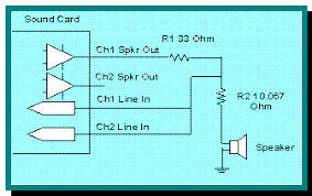 Inductance varies with excursion because the voice coil moves relative to the polepiece, which acts as a sliding inductor core, increasing inductance on the inward stroke and. Woofer Subwoofer Thiele Small Parameter Extraction