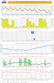 Model Ecmwf Shmu Sk Model