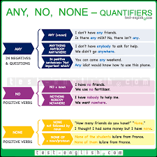 Test English Prepare For Your English Exam