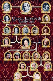 Queen Elizabeth Ii Family Tree Queen Victoria Family Queen Elizabeth Family Tree Royal Family Trees
