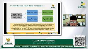 Sebelum kita mengupas isu yang berkaitan dengan zakat pendapatan, kita harus fahami dahulu apakah yang dimaksudkan dengan zakat. Baznas Tetapkan Standar Minimal Harta Untuk Zakat Pendapatan