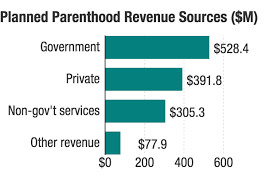 Fact Check How Does Planned Parenthood Spend That