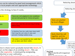 Desertification The Causes And Management Exam Style Questions Desert Ecosystems Geography Lessons Teaching Resources Geography Revision
