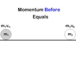 Collisions and Conservation of Momentum - StickMan Physics