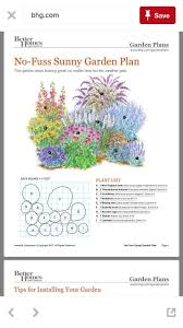 No Fuss Sunny Garden Plan Gartengestaltungideen No Fuss Sunny Garden Plan Garden Sunny Tips And In In 2020 Garden Planning Garden Design Plans Flower Landscape