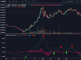 Most exchanges and brokers will list a crypto asset against a range of other major fiat currencies. Cryptocurrency Values Daytrading With Macd And Rsi Crypto Reddit Ganpati Graphics