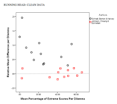 We did not find results for: There Is No Ceiling Effect In Johnson Cheung Donnellan 2014 Citation Needed