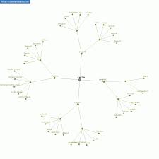 n adab, budi, etiket, kaidah, norma, perilaku, sopan santun, tata krama, tata susila, tingkah laku, tutur cakap, tutur kata; Persamaan Kata Cerita