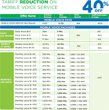 Tariff Reduction Reduction News 8 Periodic Table