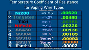 Newbee To Tc May You Please Help Vaping Underground