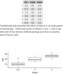 Ggplot2 Easy Way To Mix Multiple Graphs On The Same Page Data Visualization Graphing Visualisation
