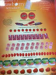 Slimming World Slimming World Smoothies Slimming World Snacks Slimming World Tips