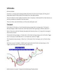 Pdf Ichimoku Good Notes By James Stanley