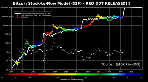 Yet, the market has a highly volatile nature, and the cryptocurrency prices can change dramatically within the next few months. Bitcoin Price To Do A 50x In The Next 10 Years According To Various Crypto Personalities Forex Crunch