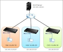 Dhcp server v1.8 v1.8.1 released 04/09/2010; Knowledge Base Zyxel