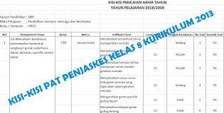 Bagian pertama adalah soal pilihan ganda sejumlah 40 soal, sedangkan bagian kedua adalah uraian dengan 5 soal yang sudah lengkap dengan kunci jawaban. Kisi Kisi Pat Penjaskes Smp Kelas 7 Kurikulum 2013 Didno76 Com