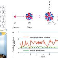 New movie releases this weekend: Pdf Neutrons For Industry